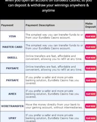 Eurobets Casino Review Photo 1 Eurobets Casino Review Photo 1