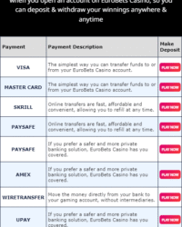 Eurobets Casino Review Photo 1 Eurobets Casino Review Photo 1