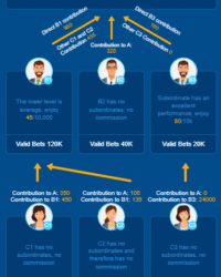 77F Casino Screeshot 5