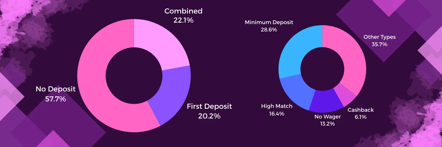 Top Bonuses Image 3 Top Bonuses Image 3